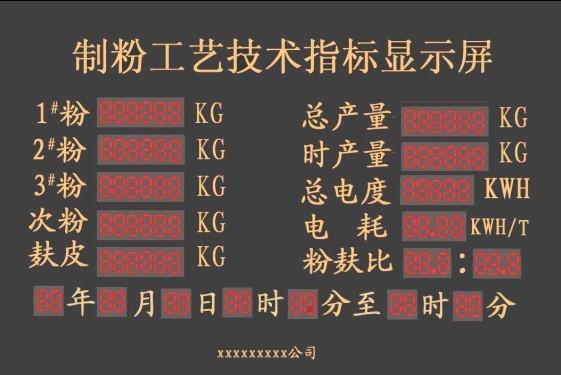 阜阳生产车间工艺技术指标实时监视系统