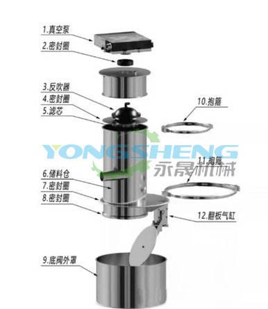 面粉的机器_自动上料面粉机_加面粉机器